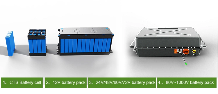 A Grade Lithium Power Battery 72V 96V 100V Customized Lithium Battery for Low Speed Car Four-Wheeled Vehicle