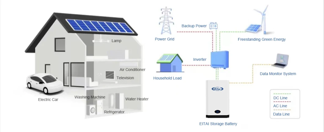 Eitai 10kwh 48V 200ah LiFePO4 Iron Batteries for Solar Power Storage Telecom