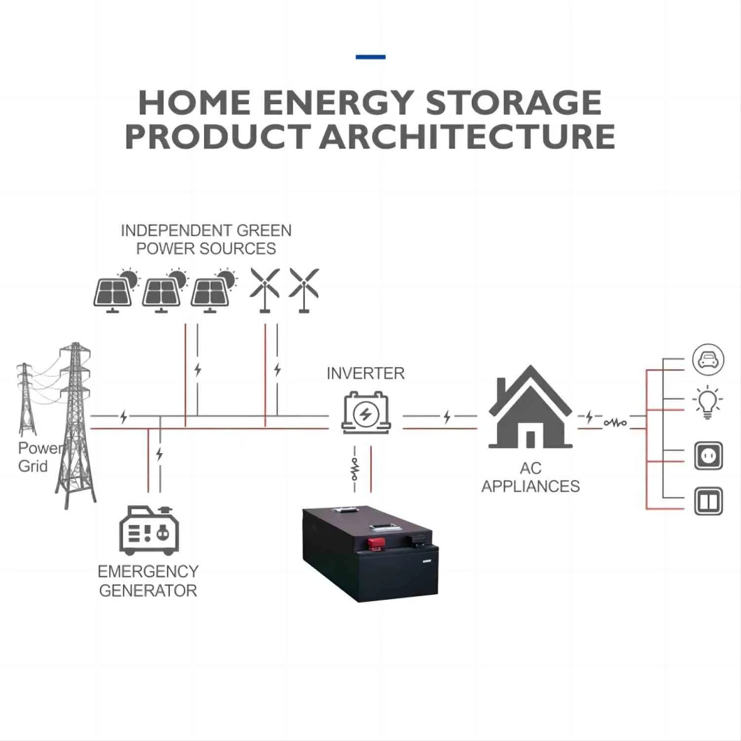 Solar Battery 12V 200ah Lithium Ion Batteries 24V 40ah 60ah 80ah 120ah 160ah 24V LiFePO4 Battery