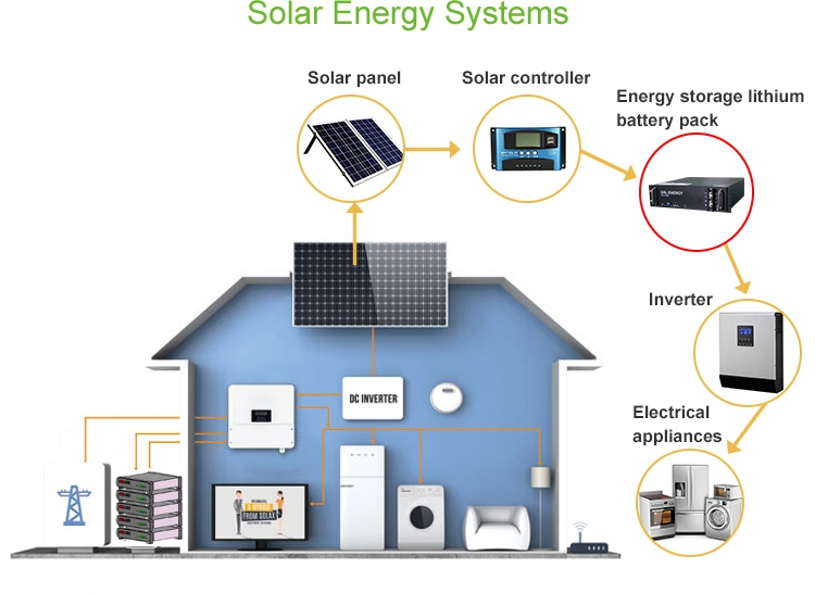 Gsl Energy Pylontech Telecom Base Station Rechargeable Catl Cell Solar LiFePO4 Battery Pack 3u 5kwh 100ah 48V Lithium Ion Battery