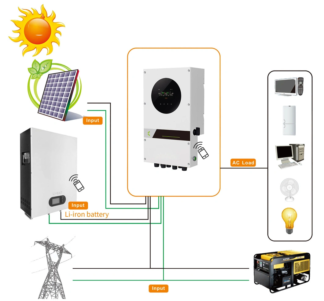 10 Years Lifespan 5kwh 24V 200ah off Grid Solar Energy Storage System Lithium Iron Phosphate LiFePO4 Solar Storage Battery